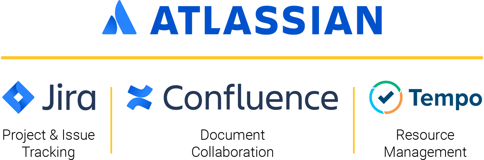 Atlassian Confluence