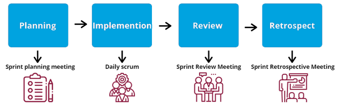 Scrum Events