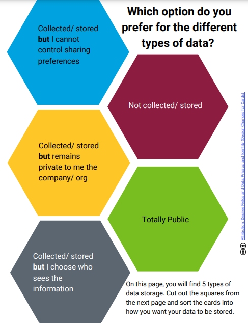 Data Privacy activity download with the button below