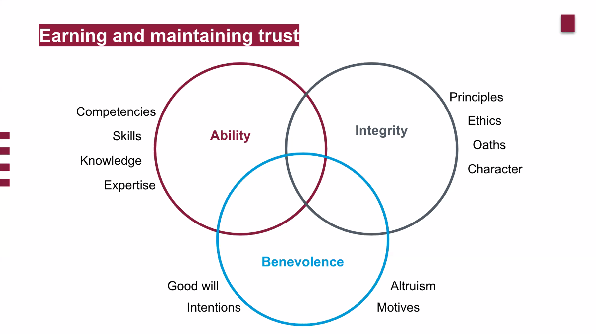 Trust Framework