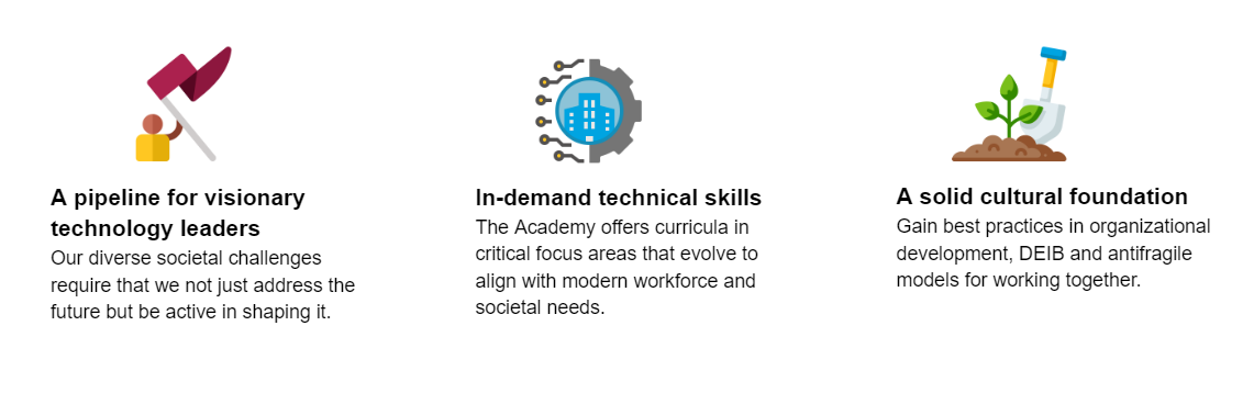 An image detailing 3 facets of T4 academy, stating: 1) A pipeline for visionary technology leaders - Our diverse societal challenges require that we not just address the future but be active in shaping it; 2) In demand technical skills - The Academy offers curricula in critical focus areas that evolve to align with modern workforces and societal needs, and 3) A solid cultural foundation - gain best practices in organizational development, D.E.I.B. and antifragile models for working together.