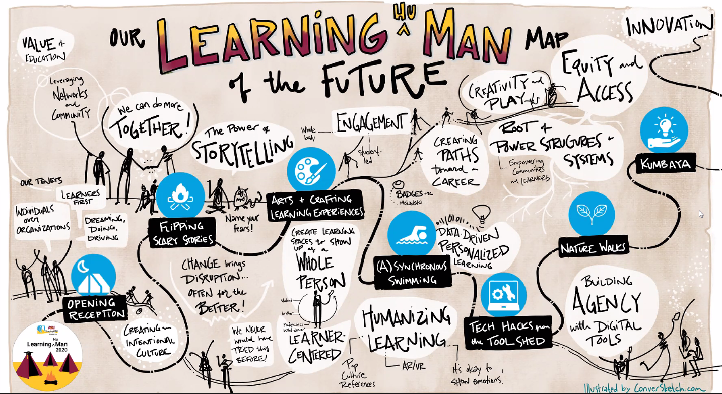 Learning(Hu)Man Map of the Future Learning(Hu)Man Map of the Future